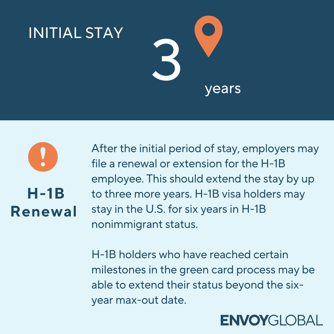 The H-1B visa timeline, authorized period of stay and renewal timeline. 