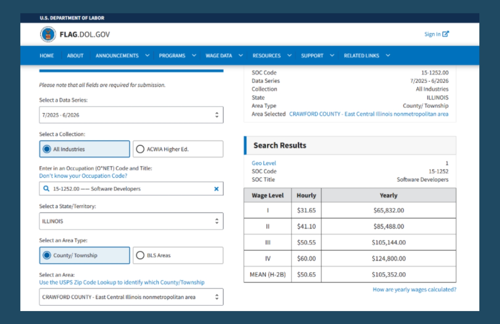 Prevailing Wage Chart (Crawford County, IL)