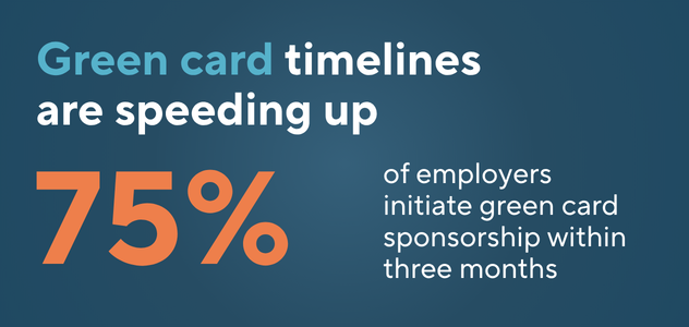 Why employers are accelerating sponsorship timelines to improve retention and workforce stability.