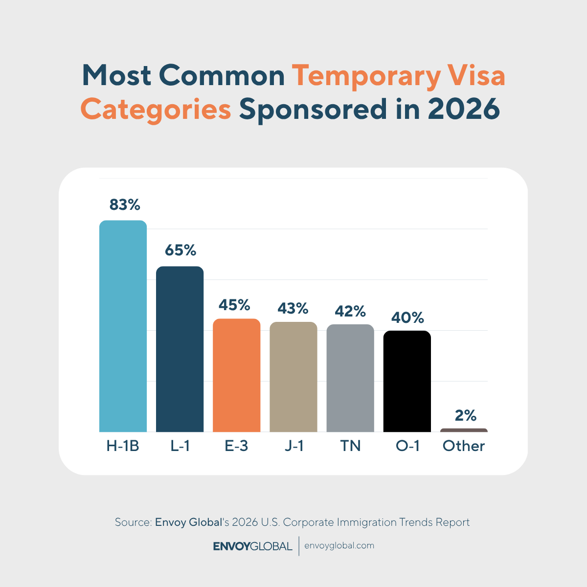 Q: Which temporary (nonimmigrant) U.S. visas does your company sponsor for?